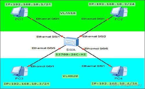實現不同部門之間網絡隔離 從零開始的配置指南