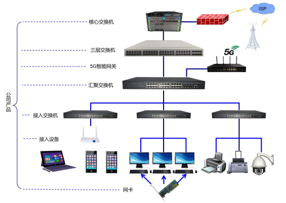 量跌價漲存疑，恒茂高科如何突破網絡設備產品銷量下滑的困境