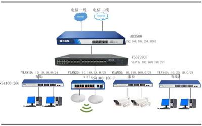 萬兆骨干，千兆桌面 飛魚星企業無線辦公方案如何引領裂變網絡新選擇