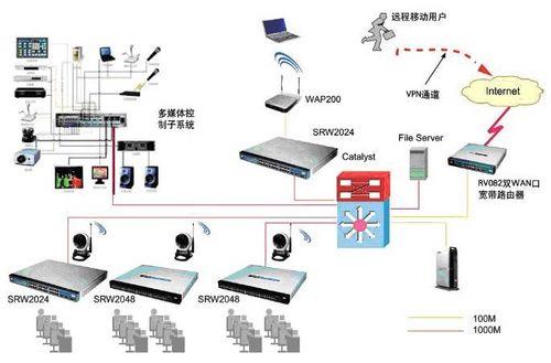 思科精睿系列 打造智慧校園電教網絡新標桿